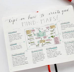 How to create a mind map